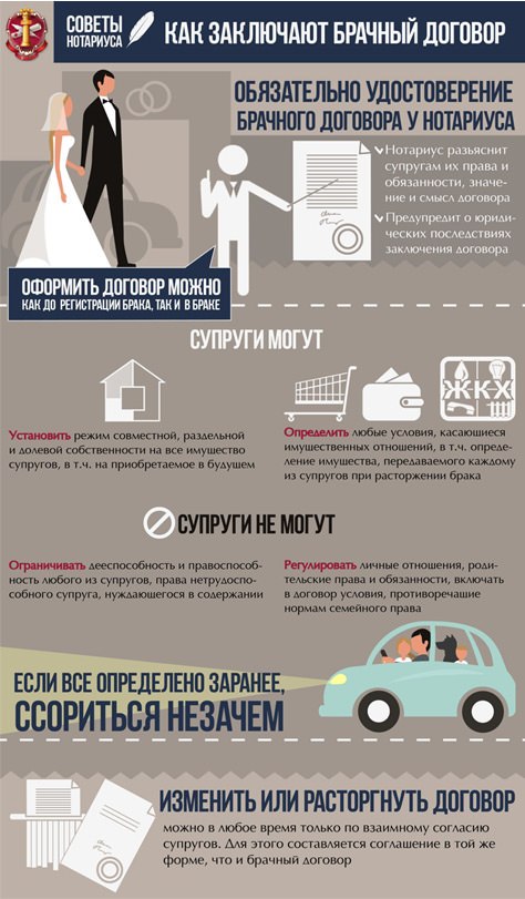 Удостоверение брачного договора