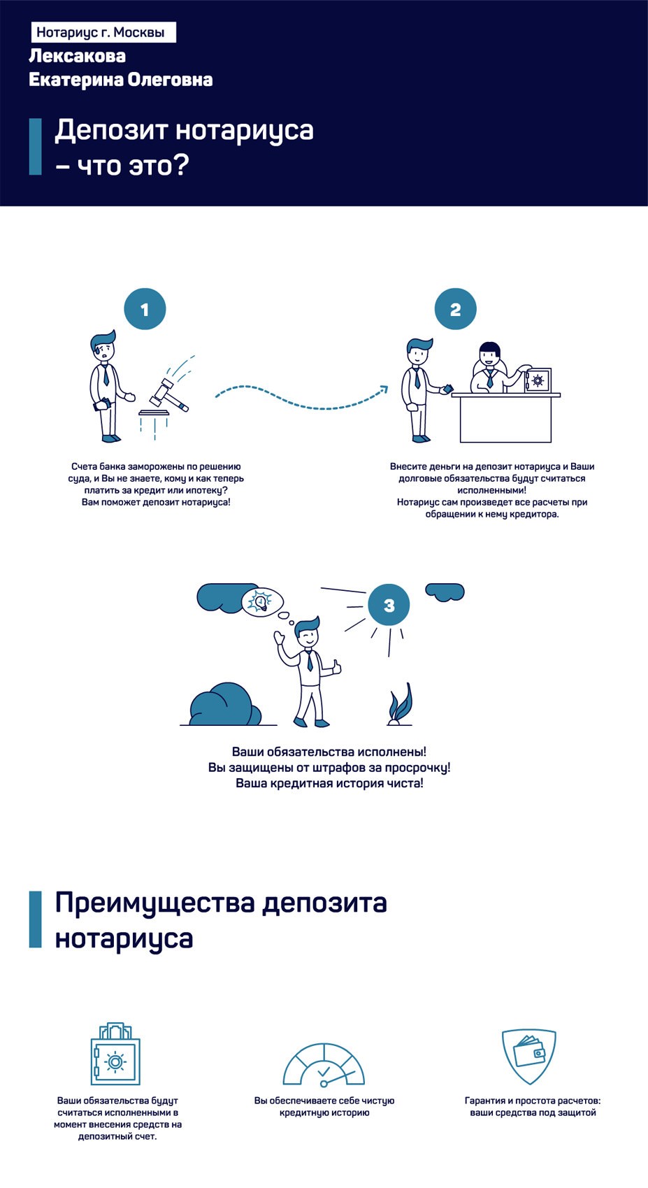 депозит нотариуса при банкротстве банка