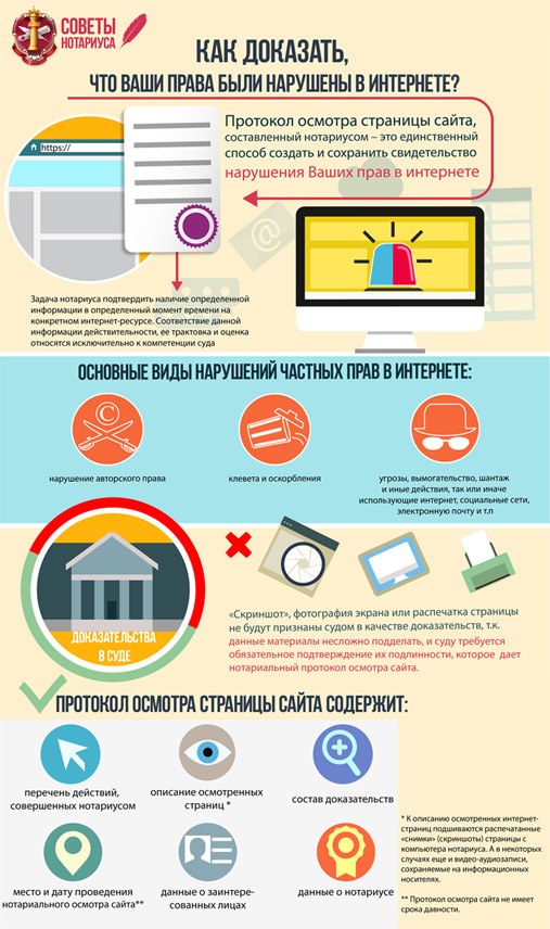 Как доказать нарушение прав в интернете?