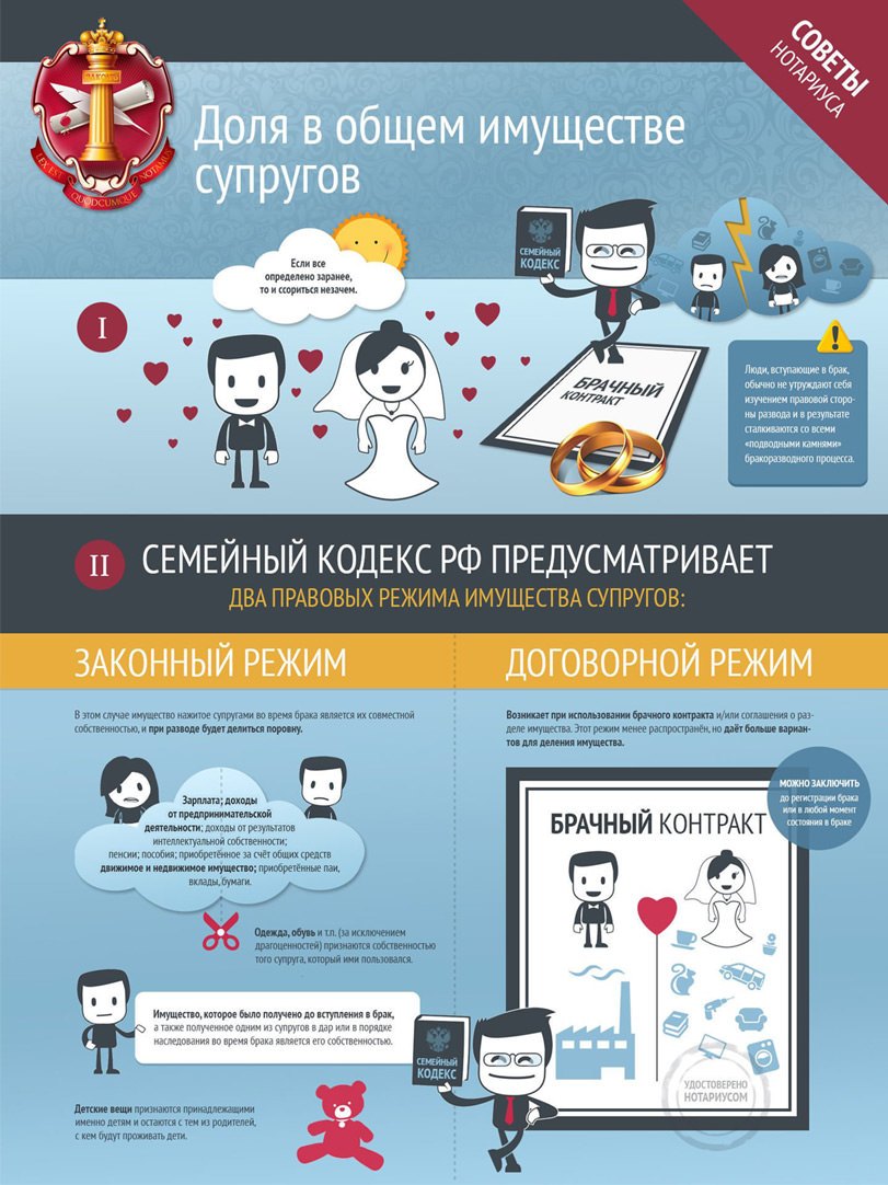 общее имущество супругов
