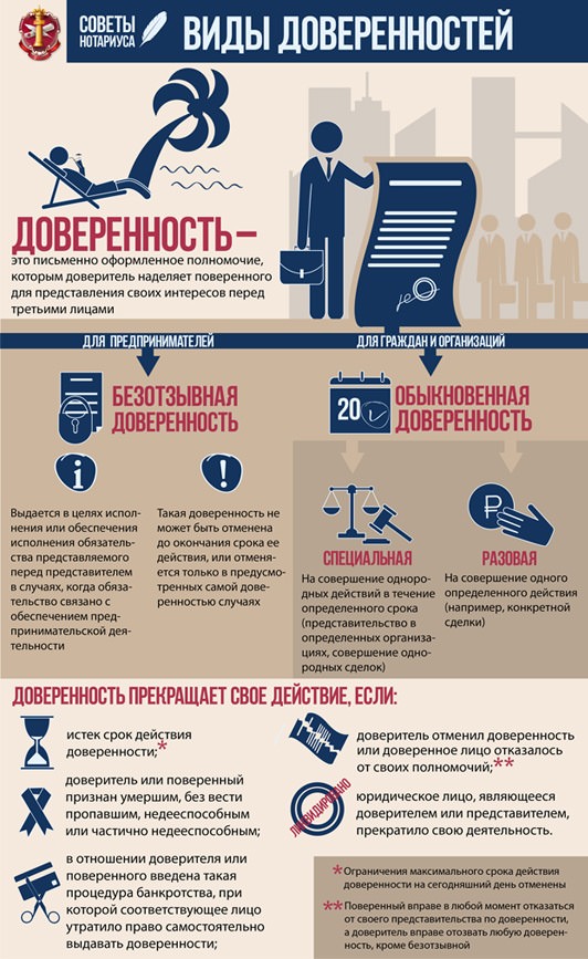 виды доверенностей