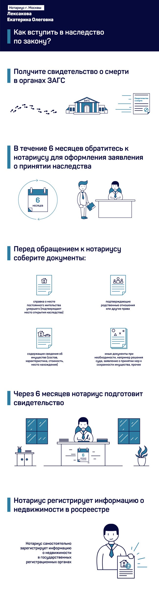 процесс вступления в наследство