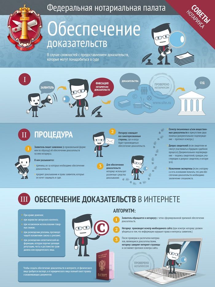 Обеспечение доказательств нотариусом